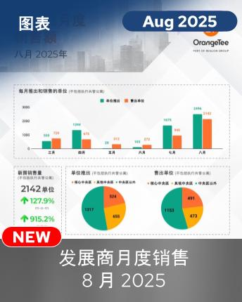 Monthly Developer Sales August 2025 Chinese Infographics